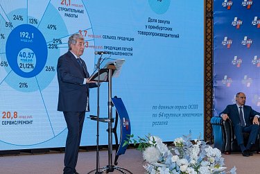 Сергей Грачев: «Диалог власти и бизнеса идет без пауз»